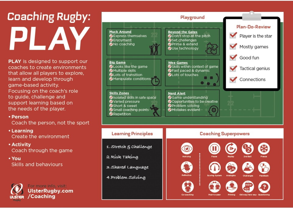 Play Rugby Coaching Graphic