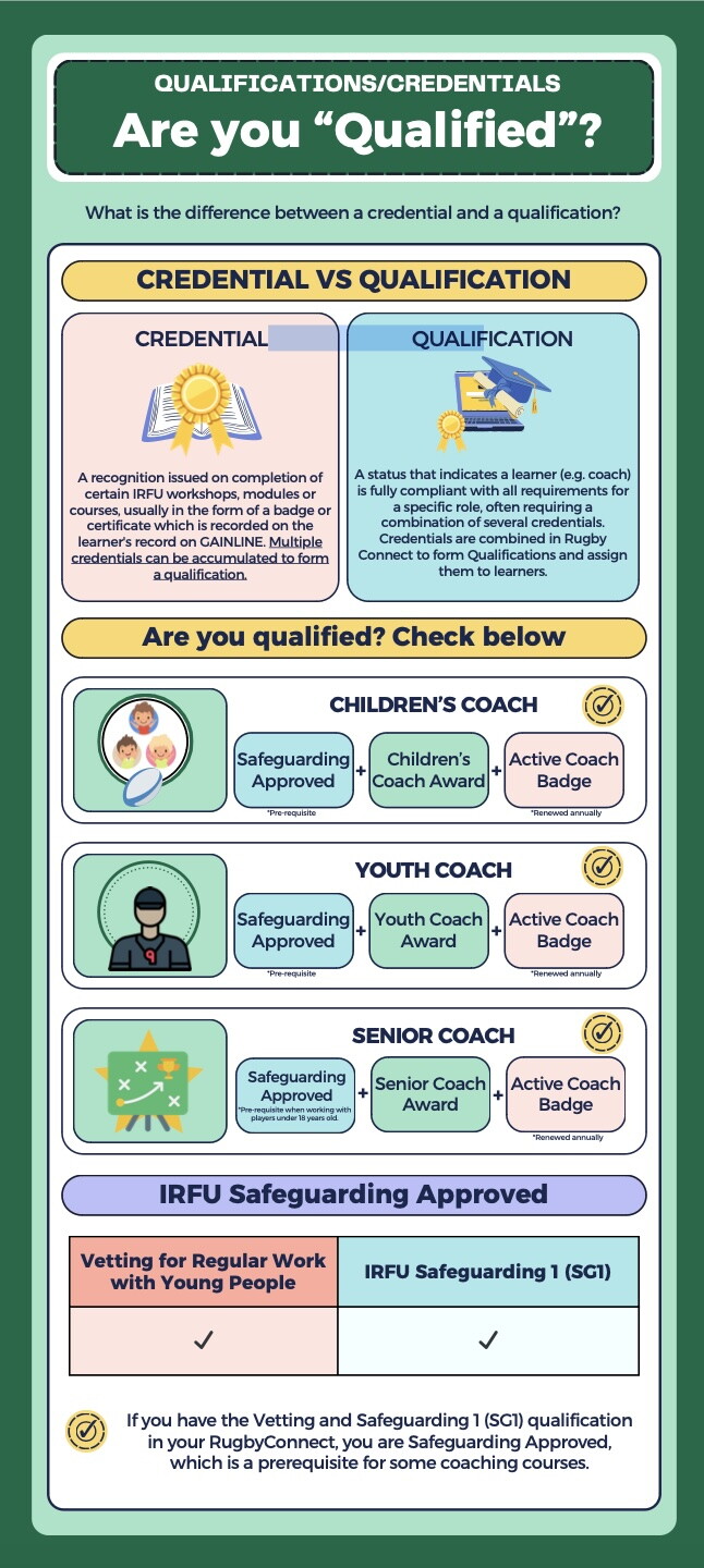 Qualification Coaching Graphic