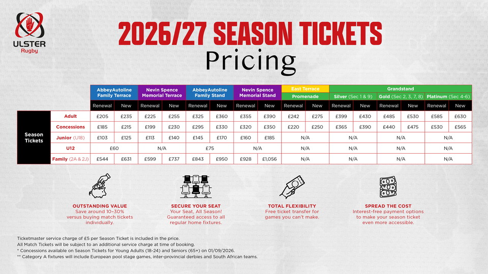 ST Pricing