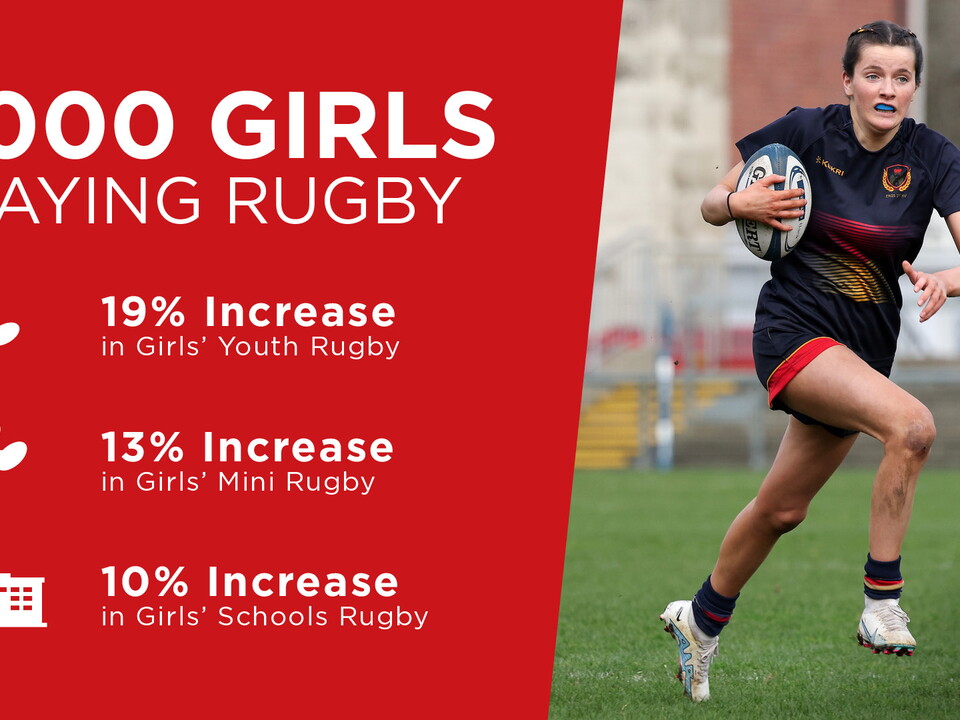 This International Women’s Day, the Governing Body for rugby in Ulster is marking the 1000th registered player in the youth girls’ game.